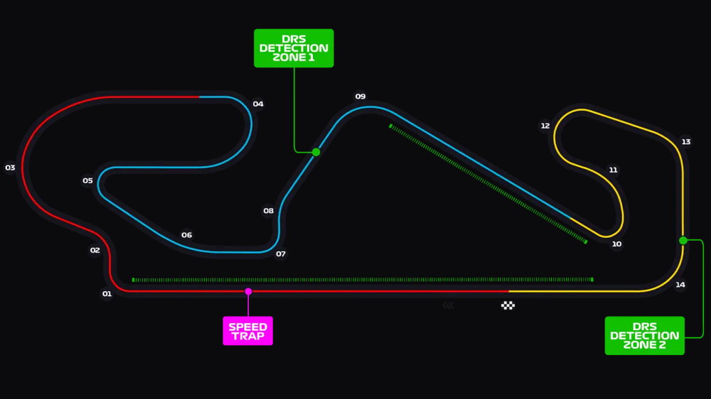 Barcelona circuit layout map