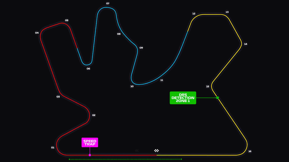 Qatar circuit layout map