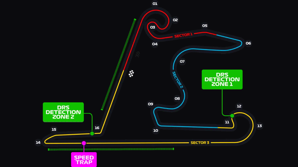 Shanghai circuit layout map