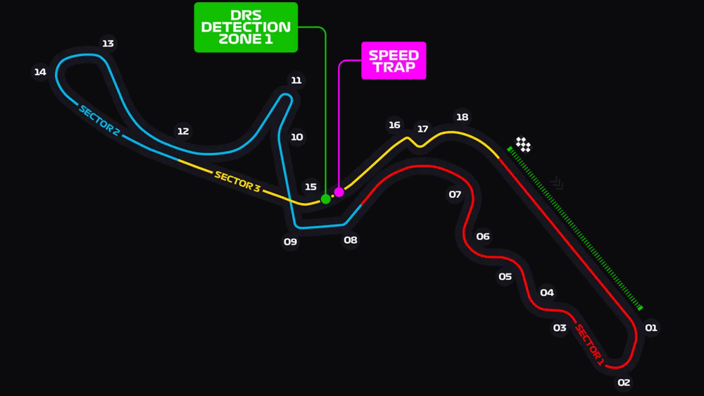Suzuka circuit layout map